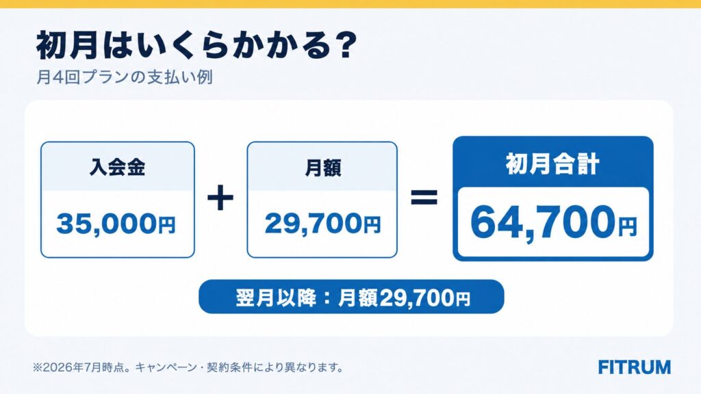 チキンジム料金イメージ