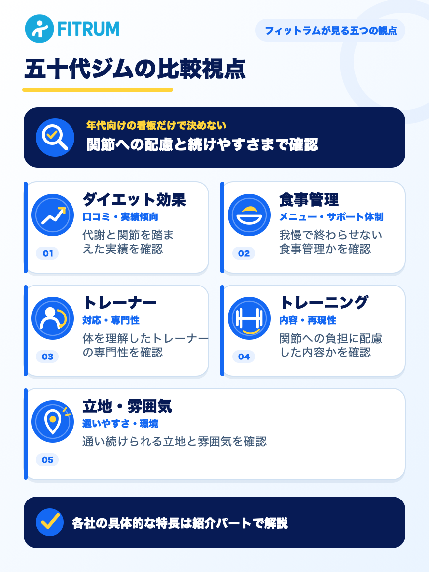 五十代のパーソナルジム選びでフィットラムが確認する五つの比較視点
