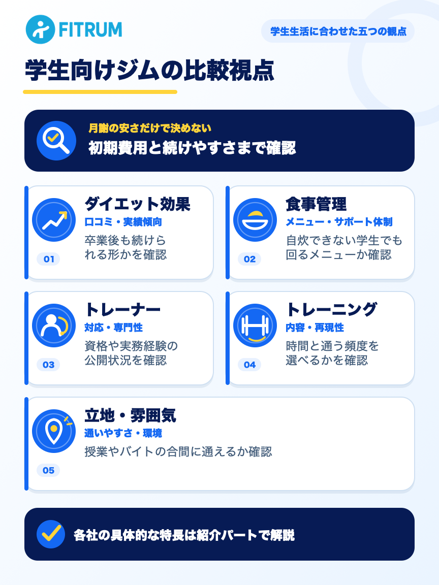 学生生活に合わせて確認する学生向けパーソナルジムの五つの比較視点
