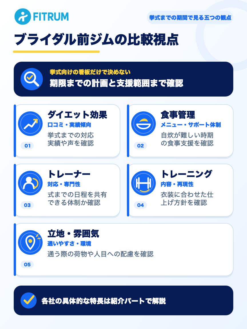 挙式までの期間で確認するブライダル向けパーソナルジムの五つの比較視点