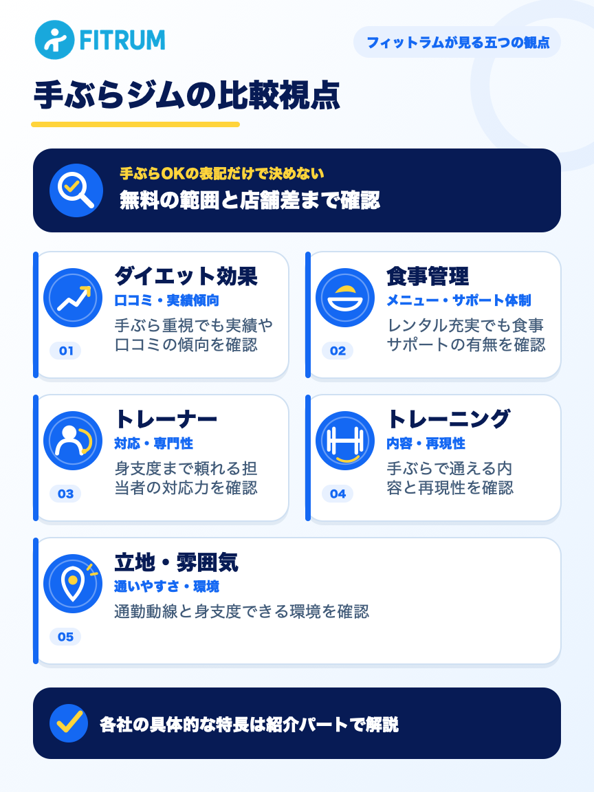 手ぶら対応のパーソナルジム選びでフィットラムが確認する五つの比較視点