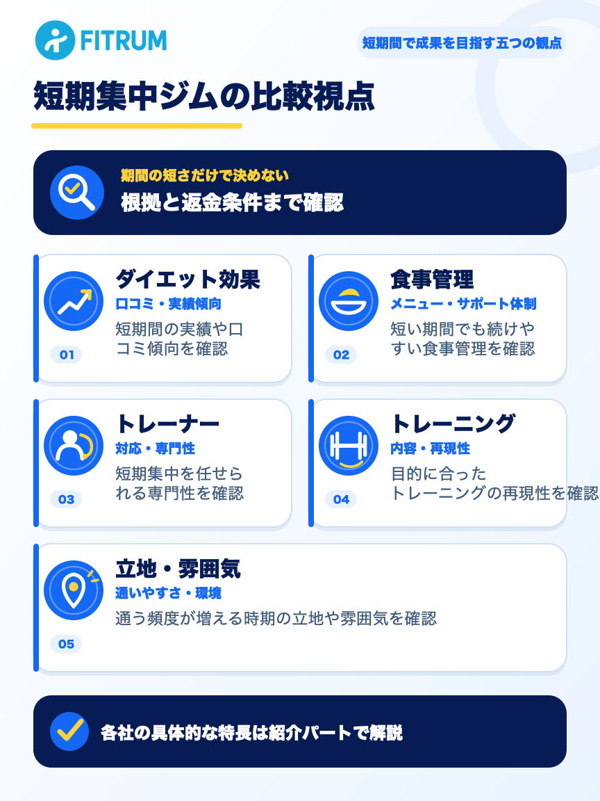 短期間で成果を目指す短期集中パーソナルジムの五つの比較視点