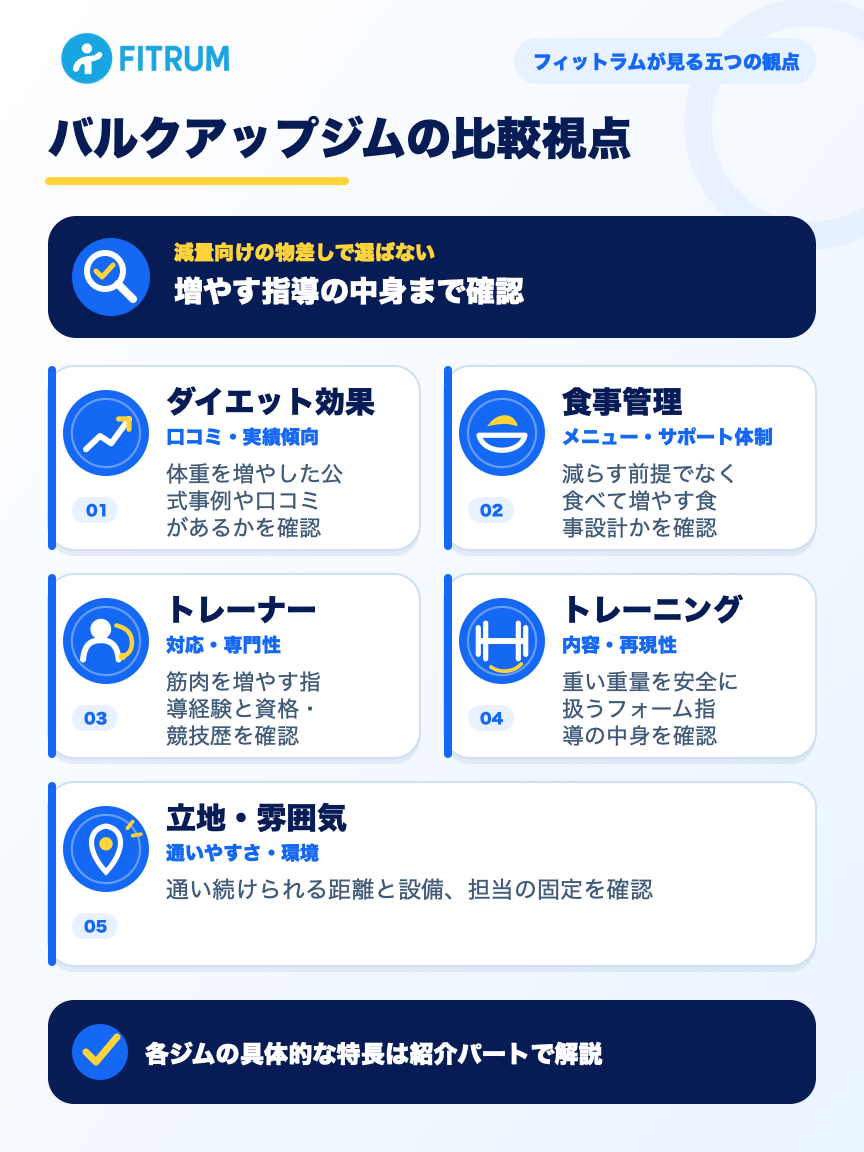 バルクアップ目的のパーソナルジム選びでフィットラムが確認する五つの比較視点