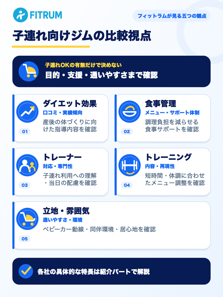 フィットラムが子連れ向けパーソナルジムにこの7社をおすすめする理由
