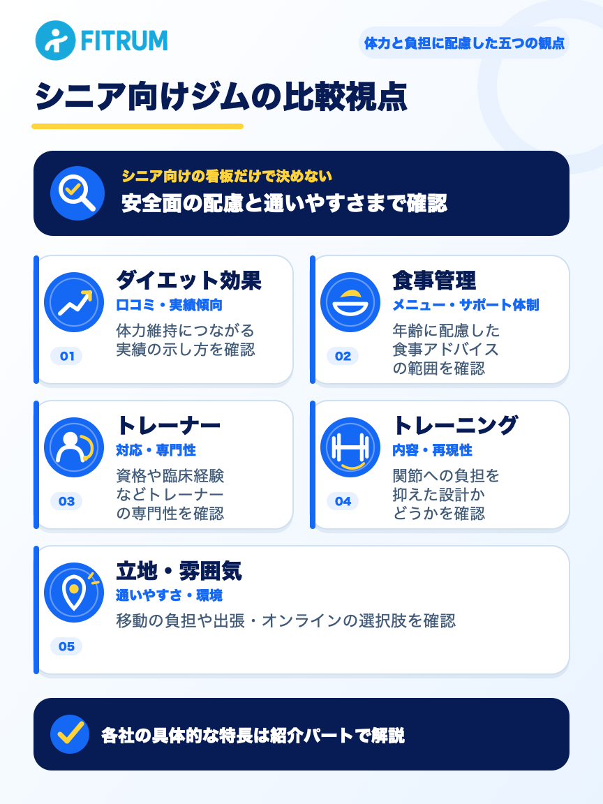 体力や負担への配慮を重視して確認するシニア向けパーソナルジムの五つの比較視点