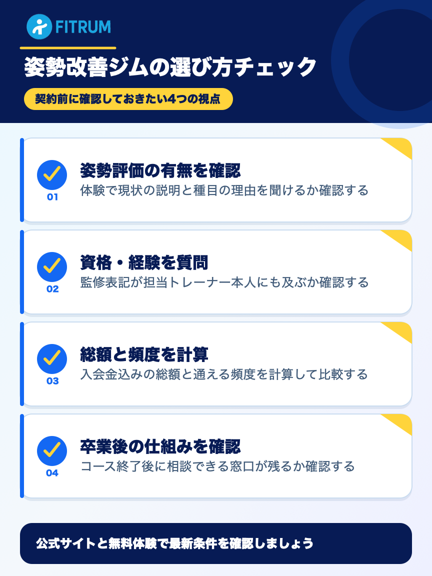 後悔しない姿勢改善パーソナルジムの選び方