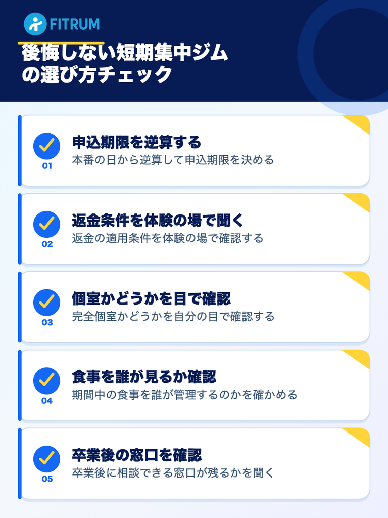 後悔しない短期集中パーソナルジムの選び方